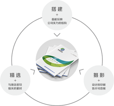 張家港樣本設(shè)計
