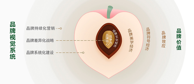張家港VI設(shè)計